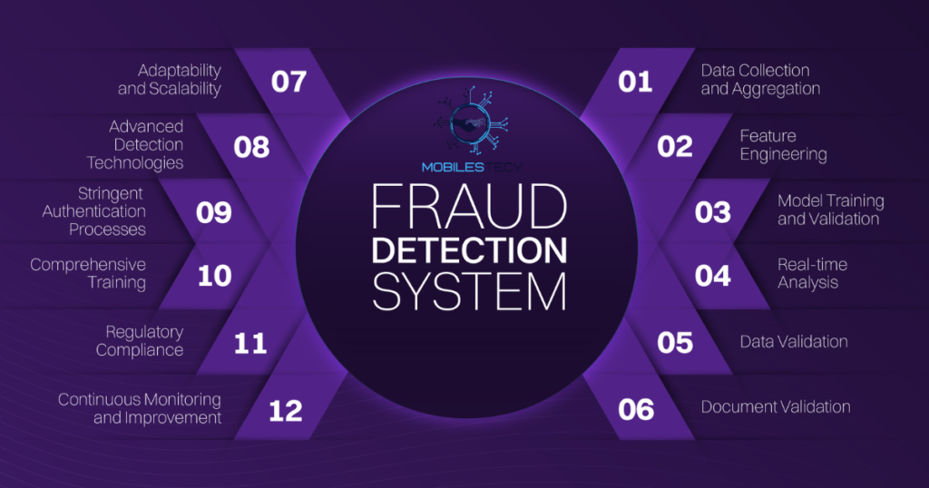 Key Features of Fraud Protection Software