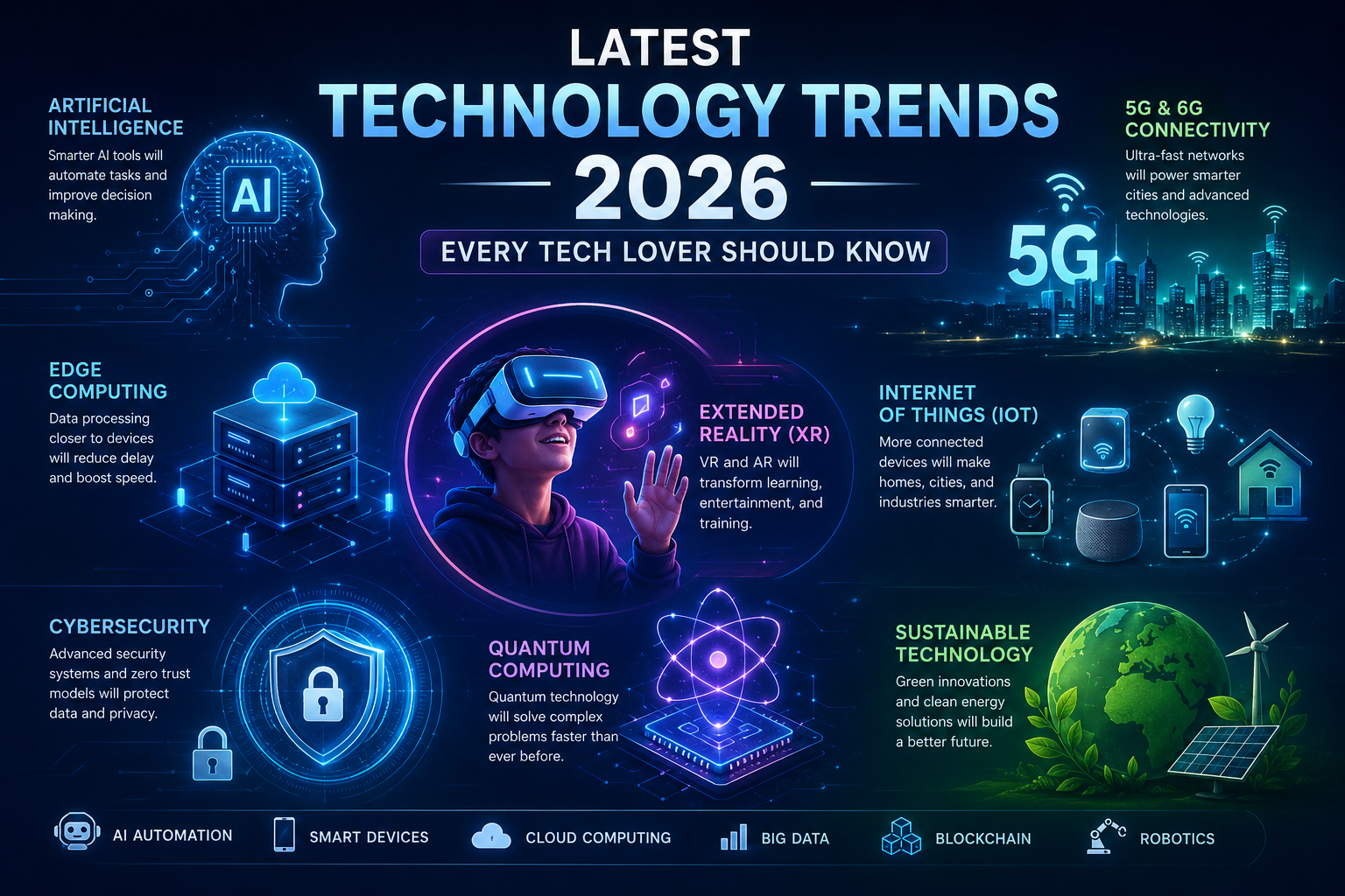 Tech trends for 2026 infographic