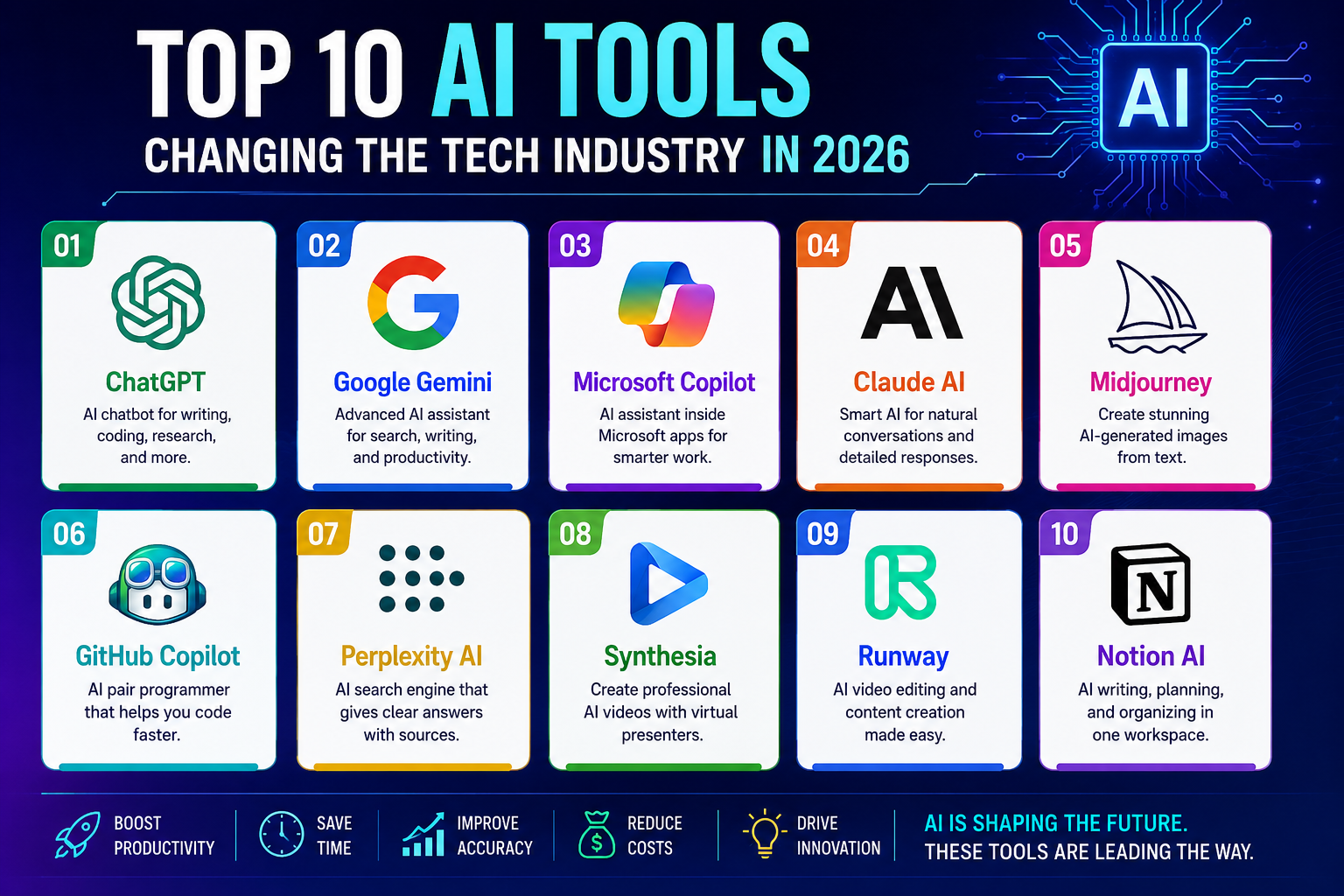 Top 10 AI tools changing the tech industry in 2026 infographic